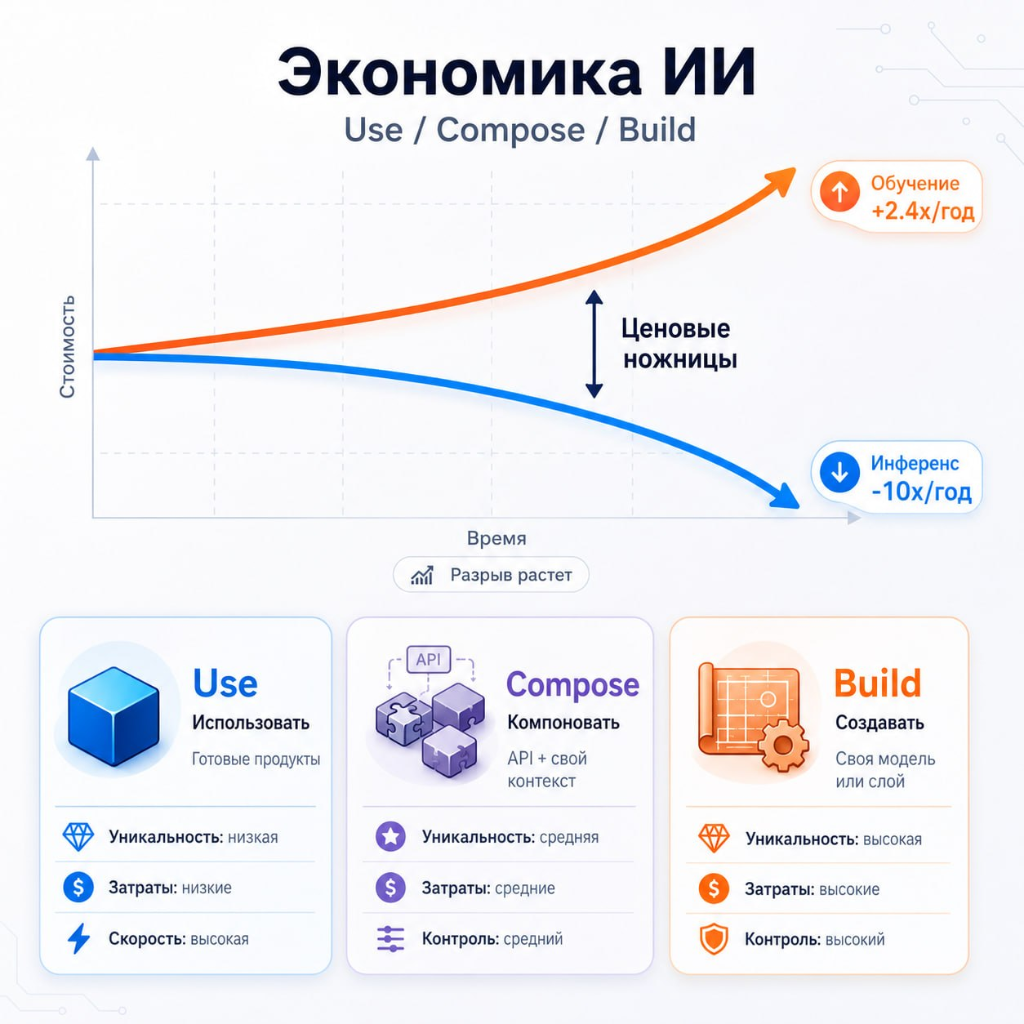 Экономика ИИ